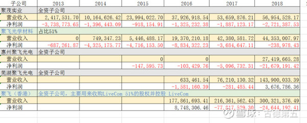 多元化戰(zhàn)略受阻，聚飛光電投資興辦實業(yè)之路的挑戰(zhàn)與反思
