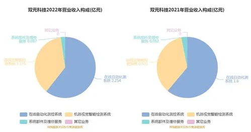 打新必讀 雙元科技科創(chuàng)板估值分析——生產(chǎn)過程質(zhì)量檢測及控制解決方案的潛力